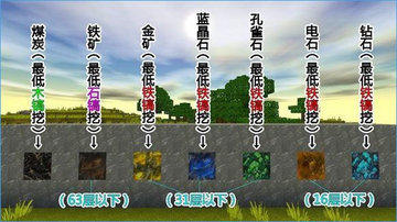 迷你世界金矿在第几层 黄金矿哪里多 快速获得金矿石方法教程